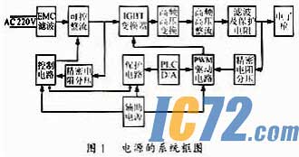 ic72��������