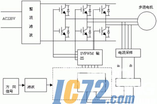 ic72��������