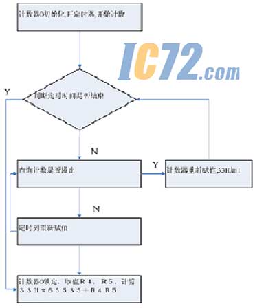 ic72