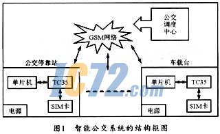 ic72