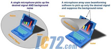 ic72