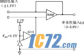 ic72