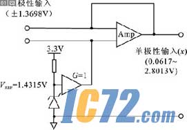 ic72