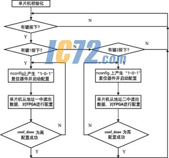 ic72��������