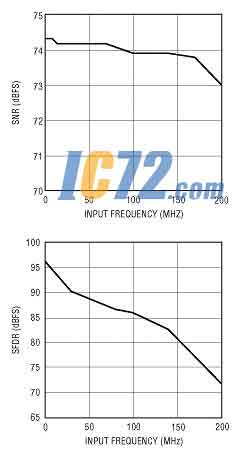 ic72��������