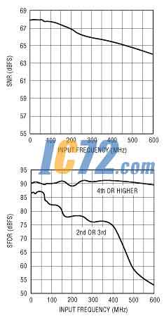 ic72��������