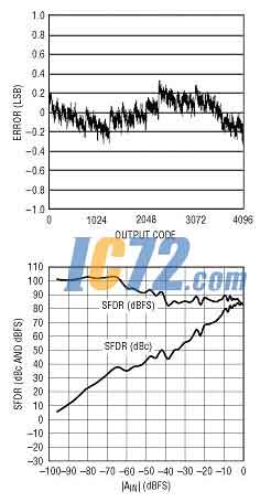 ic72��������