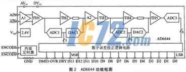 ic72