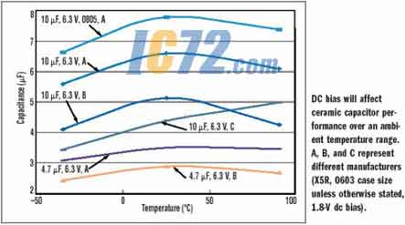 ic72