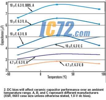 ic72