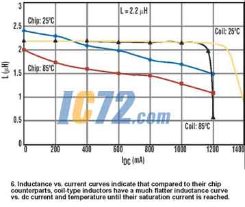 ic72