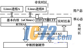 ic72