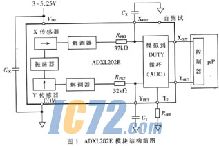 ic72