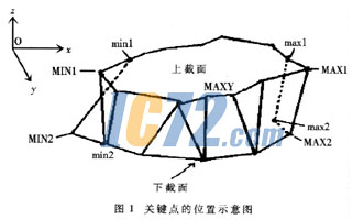 ic72��������