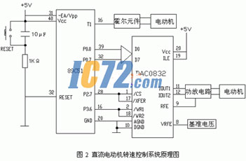 ic72��������