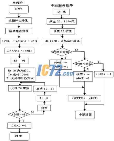 ic72��������