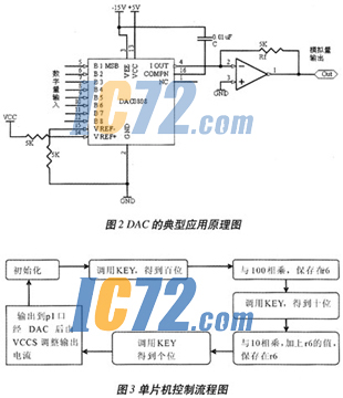 ic72