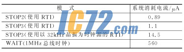 ic72