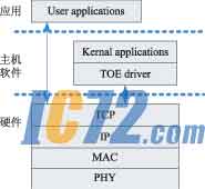 ic72新闻中心