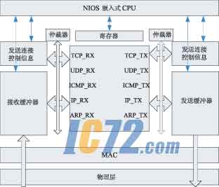 ic72新闻中心