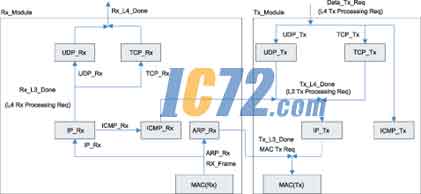ic72新闻中心
