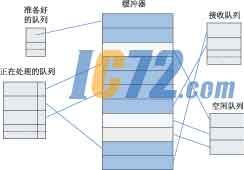 ic72新闻中心