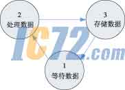 ic72新闻中心