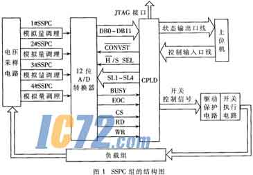 ic72