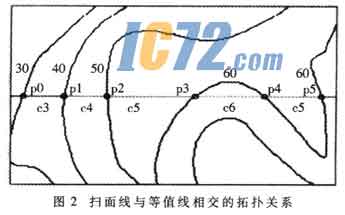 ic72��������