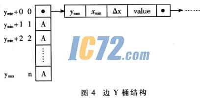 ic72��������