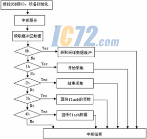 ic72