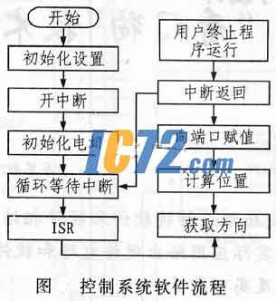 ic72