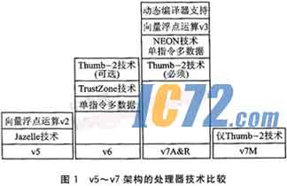 ic72