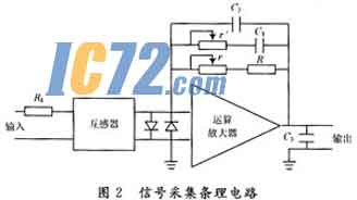 ic72