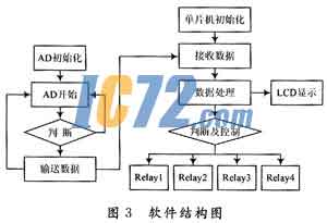 ic72