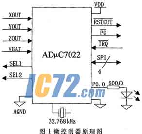 ic72