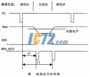 ic72新闻中心