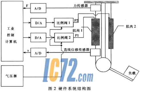 ic72