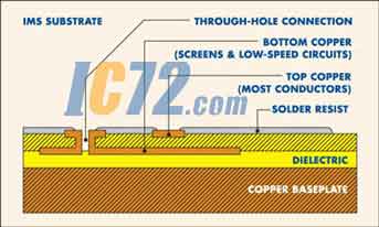 ic72