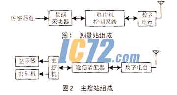 ic72