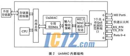 ic72