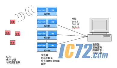 ic72