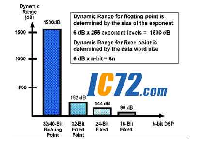 ic72