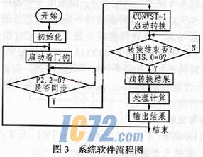 ic72��������