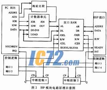 ic72