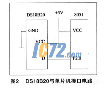 ic72