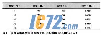 ic72