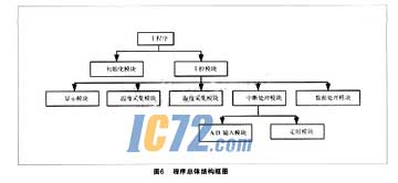 ic72