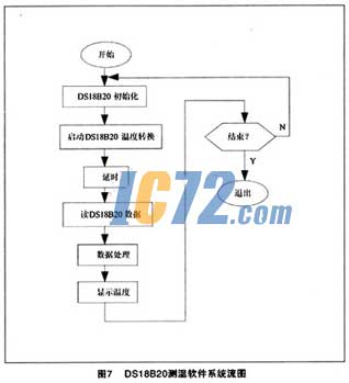 ic72