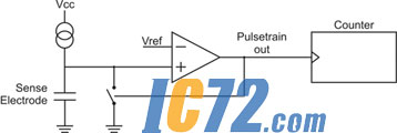 ic72